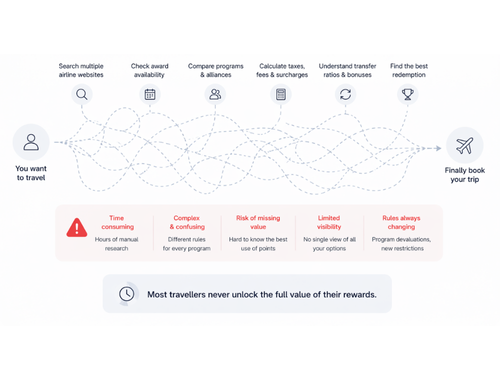 The Points Travel Problem
